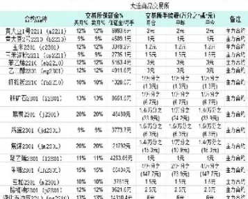 期货白银手续费最低(期货白银手续费最低多少)_https://www.xmqjcw.com_期货百科_第1张