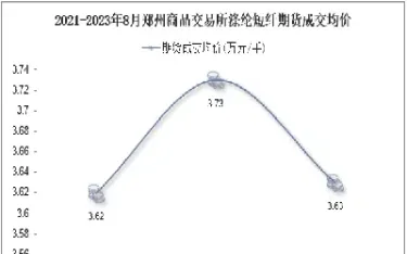 郑州郑商所短纤期货(郑商所期货交易规则)_https://www.xmqjcw.com_期货百科_第1张