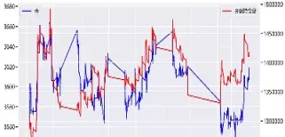 期货主力合约看成交量还是持仓(期货主力合约和夜盘)_https://www.xmqjcw.com_期货百科_第1张