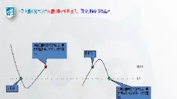 对期货固定止损止盈(期货里面的止损止盈是什么意思)_https://www.xmqjcw.com_期货百科_第1张