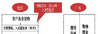 期货持仓过程中收取哪些费用可以退出(期货持仓时间内产生费用吗)_https://www.xmqjcw.com_期货百科_第1张