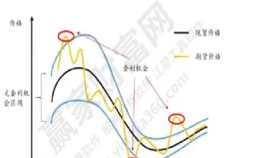 期货的几种挂单方式(期货挂单交易规则)_https://www.xmqjcw.com_期货百科_第1张