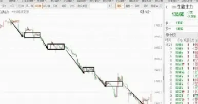 缠论做股指期货怎么样(期货缠论怎么画线)_https://www.xmqjcw.com_期货百科_第1张