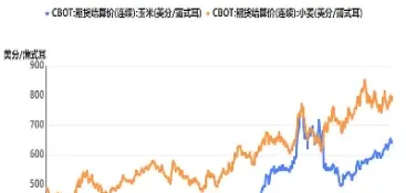 期货原材料数据(原材料期货市场)_https://www.xmqjcw.com_期货百科_第1张