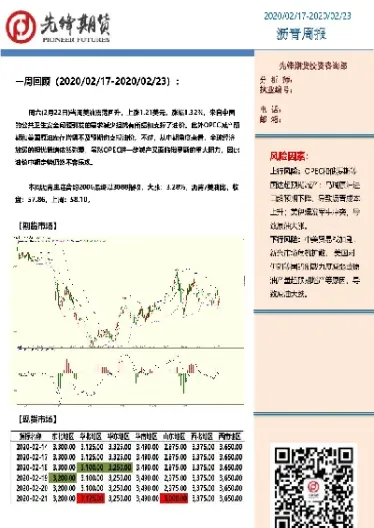 沥青1712期货行情(沥青2112期货行情)_https://www.xmqjcw.com_期货百科_第1张