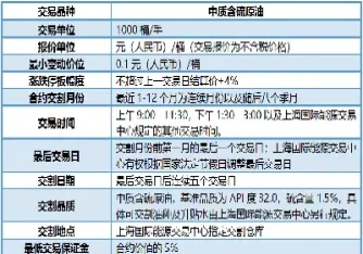 燃料油期货交易规律有哪些(燃料油期货最新走势分析)_https://www.xmqjcw.com_期货百科_第1张