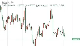 黄金期货跌势恐持续(黄金持续下跌说明什么)_https://www.xmqjcw.com_期货百科_第1张