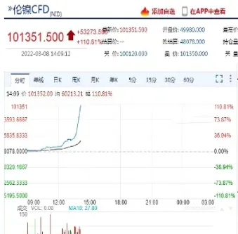 恒生指数期货行情几种(恒生指数期货实时走势)_https://www.xmqjcw.com_期货百科_第1张