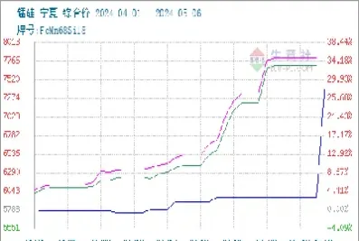 硅锰期货会涨吗(硅锰期货价格走势)_https://www.xmqjcw.com_期货百科_第1张