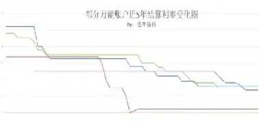 期货是连续红利率(什么是期货连续合约)_https://www.xmqjcw.com_期货百科_第1张