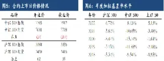 股指期货中证和沪深(股指期货中证和沪深指数区别)_https://www.xmqjcw.com_期货百科_第1张