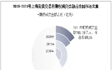 上海期货市场有几家(上海期货交易市场)_https://www.xmqjcw.com_期货百科_第1张