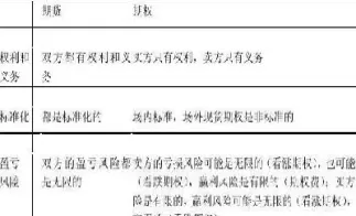 个股期权与股指期货的区别(股指期权和期货)_https://www.xmqjcw.com_期货百科_第1张