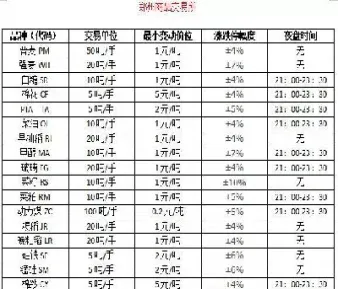 期货九部方小期(期货九段境界难知)_https://www.xmqjcw.com_期货百科_第1张