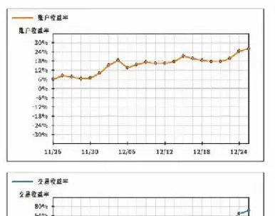 期货账户的点差怎么算(黄金期货点差05)_https://www.xmqjcw.com_期货百科_第1张