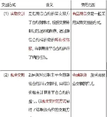 商品期货参与交割的条件(期货交割条件有哪些)_https://www.xmqjcw.com_期货百科_第1张