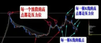 期货压力位和支撑位是什么意思(期货压力位和支撑位是什么意思)_期货百科_第1张_秦聚理财 期货压力位和支撑位是什么意思(期货压力位和支撑位是什么意思)_https://www.xmqjcw.com_期货百科_第1张