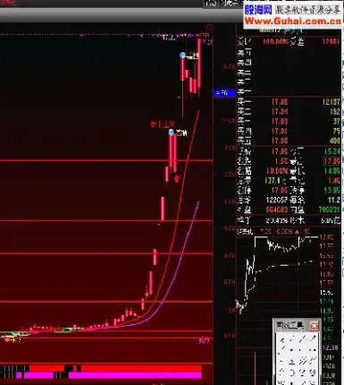 期货两根线主图指标(期货主图就两根线是什么指标)_https://www.xmqjcw.com_期货百科_第1张