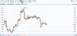 期货投资行情走势(期货行情走势图)_https://www.xmqjcw.com_期货百科_第1张