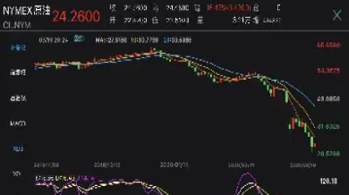 原油期货价跌至负值(原油期货价跌至负值怎么算)_https://www.xmqjcw.com_期货百科_第1张