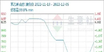 苯乙烯期货走势(苯乙烯期货走势图)_https://www.xmqjcw.com_期货百科_第1张