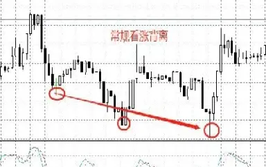 期货的顶背离和低背离怎么运用(期货顶背离和底背离)_https://www.xmqjcw.com_期货百科_第1张