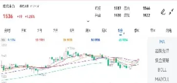 期货交易怎么分屏显示金额(期货交易怎么分屏显示金额不对)_https://www.xmqjcw.com_期货百科_第1张