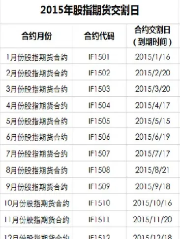 柠檬期货的交割时间(柠檬期货的交割时间是几点)_https://www.xmqjcw.com_期货百科_第1张