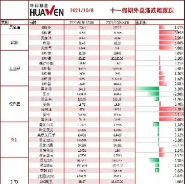能源类期货走低(能源类期货走低的原因)_https://www.xmqjcw.com_期货百科_第1张