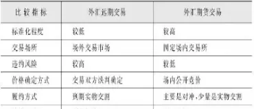期货期权和保险的异同(期货与保险的区别和联系)_https://www.xmqjcw.com_期货百科_第1张