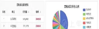 今日全国最新豆粕价格行情走势(今日全国最新豆粕价格行情走势图)_https://www.xmqjcw.com_期货百科_第1张