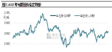 国际锌价期货行情走势(国际锌价格最新行情)_https://www.xmqjcw.com_期货百科_第1张