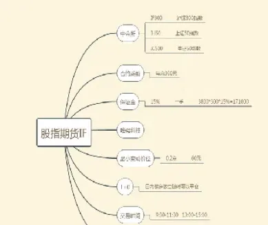 沪深300指数期货名词解释(沪深300指数期货是什么)_https://www.xmqjcw.com_期货百科_第1张