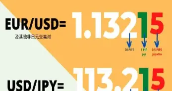 外汇比期货利润大吗(外汇和期货哪个波动大)_https://www.xmqjcw.com_期货百科_第1张