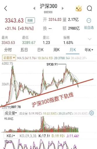 沪深300深度虚值期权(沪深300认沽期权)_https://www.xmqjcw.com_期货百科_第1张