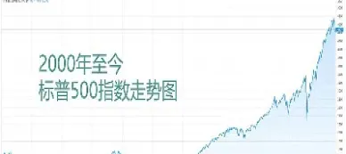 标普500指数20年走势(标普500指数过去20年走势图)_https://www.xmqjcw.com_期货百科_第1张