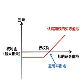 拆股后期权行权价会变吗(拆股后股价会下跌吗)_https://www.xmqjcw.com_期货百科_第1张