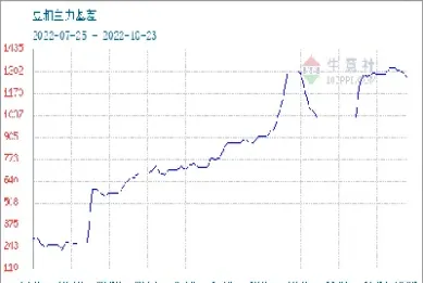 豆粕今日期货走势图(豆粕期货今日行情走势)_https://www.xmqjcw.com_期货百科_第1张