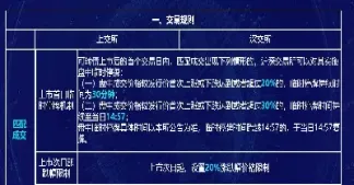 沪深可转债上市首日交易规则(沪深可转债上市首日交易规则详解)_https://www.xmqjcw.com_期货百科_第1张