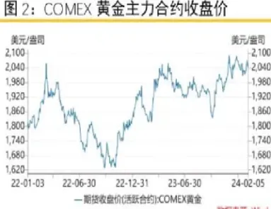 国际黄金价格还会继续上涨吗(国际黄金大跌国内却大涨)_https://www.xmqjcw.com_期货百科_第1张