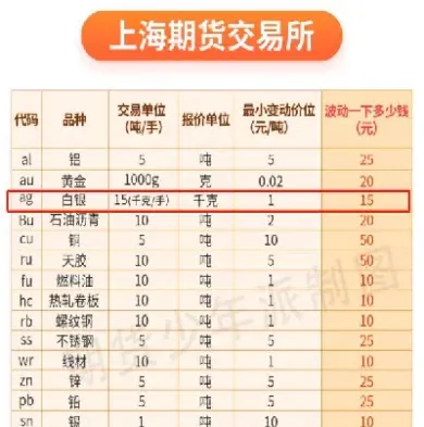 白银期货保证金比例是多少(白银期货保证金比例)_https://www.xmqjcw.com_期货百科_第1张