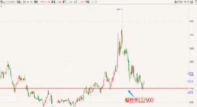 短期内燃料油期货走势(燃料油期货价格波动解释)_https://www.xmqjcw.com_期货百科_第1张