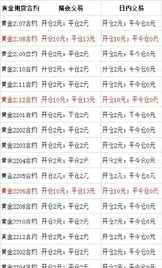 期货手续费怎么计算公式(期货手续费成交额怎么算)_https://www.xmqjcw.com_期货百科_第1张