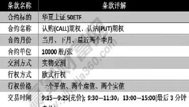 期权期货的特征(期权品种的特征)_https://www.xmqjcw.com_期货百科_第1张