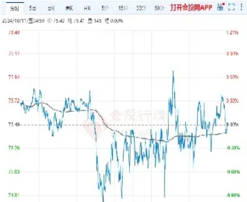 原油价格最新行情走势(原油价格最新报价)_https://www.xmqjcw.com_期货百科_第1张