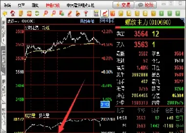 期货晚盘交易品种(期货晚盘算今天还是明天)_https://www.xmqjcw.com_期货百科_第1张