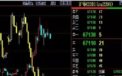 铜期货最新行情铜(上海铜期货行情最新消息)_https://www.xmqjcw.com_期货百科_第1张