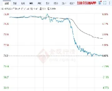 原油基金行情分析(今日原油价格行情走势分析)_https://www.xmqjcw.com_期货百科_第1张