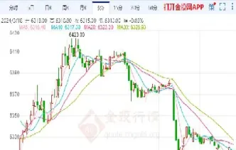 最近白银期货走势(最近白银期货走势如何)_https://www.xmqjcw.com_期货百科_第1张