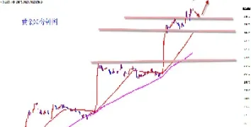 今日最新的黄金价格走势分析(黄金今日价格走势分析)_https://www.xmqjcw.com_期货百科_第1张